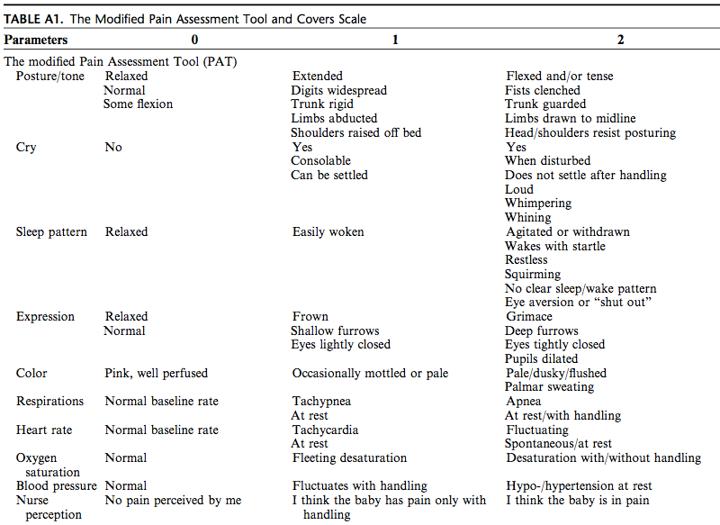 Clinical Guidelines (Nursing) Neonatal Pain Assessment